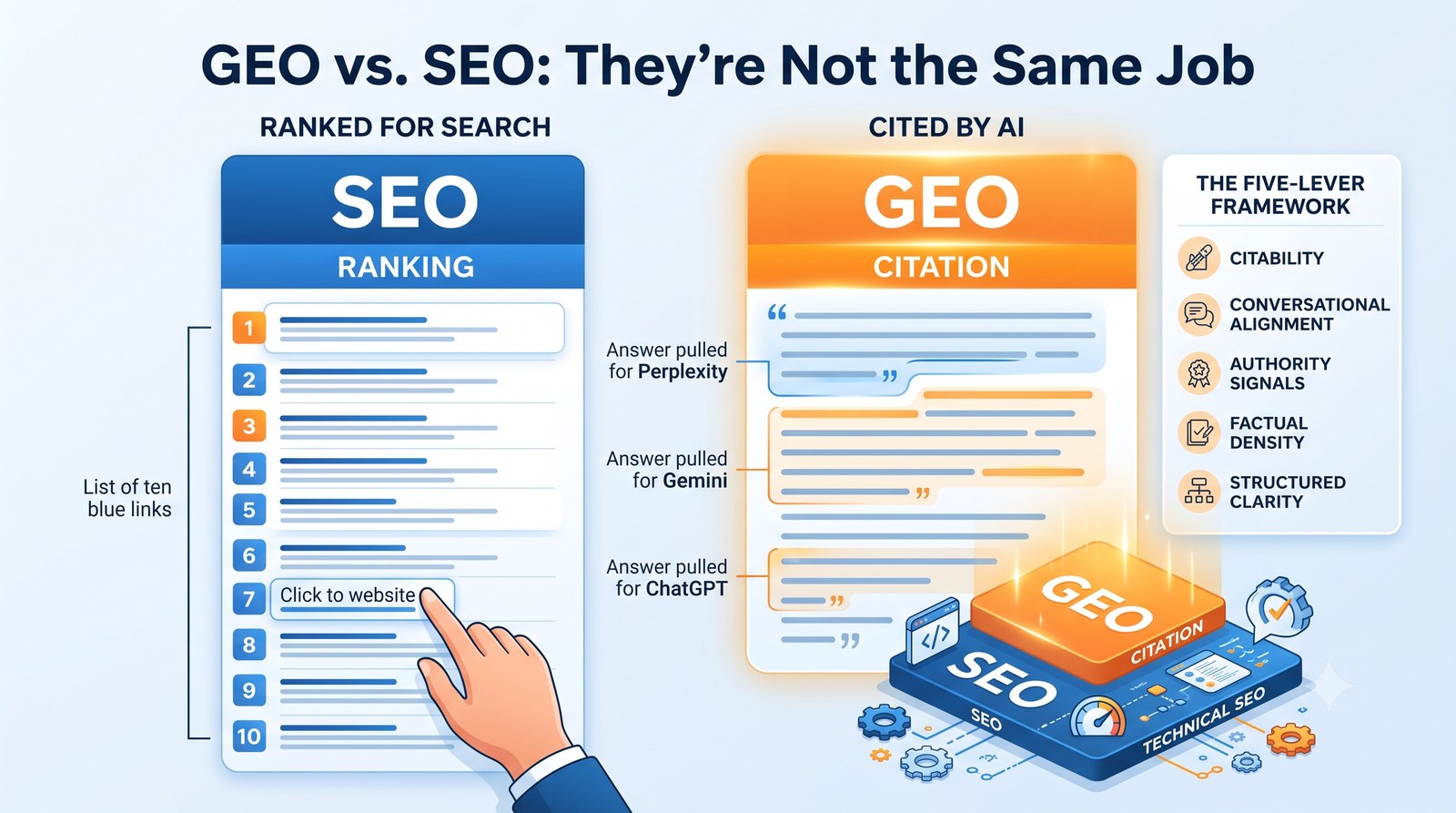 GEO vs. SEO: They're Not the Same Job